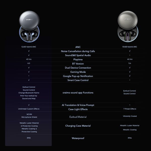 Oraimo SpaceBuds 2 AI Smart 45hrs Playtime True Wireless Earbuds OTW-631