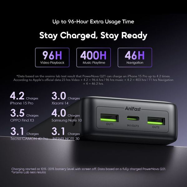 Oraimo PowerNova Q21 20000mAh 22.5W Power Bank OPB-7200Q