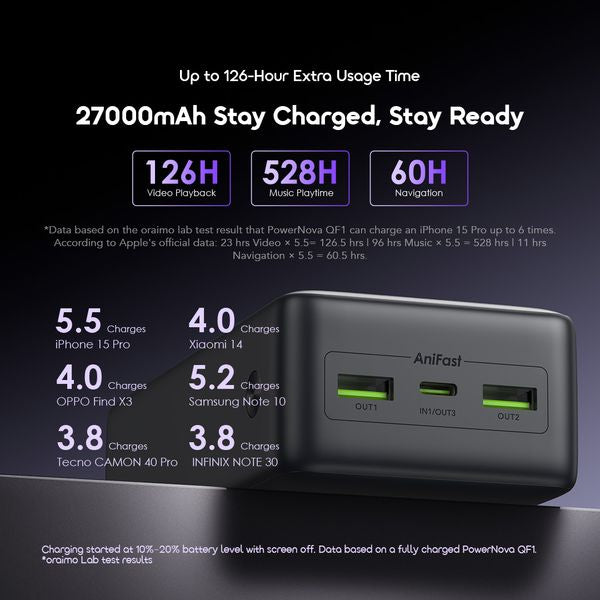 Oraimo PowerNova QF1 27000mAh 22.5W Power Bank OPB-7270Q