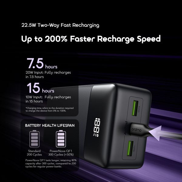 Oraimo PowerNova QF1 27000mAh 22.5W Power Bank OPB-7270Q