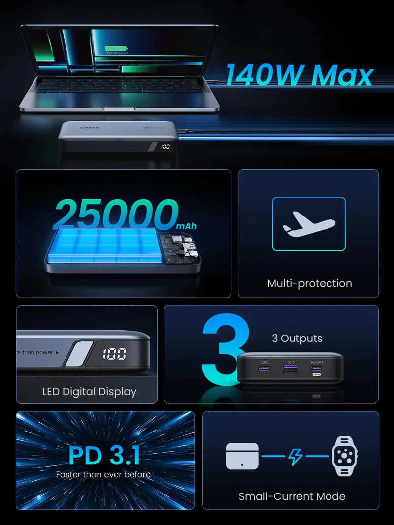 UGREEN PB205 90597 145W 25000mAh Laptop Power Bank