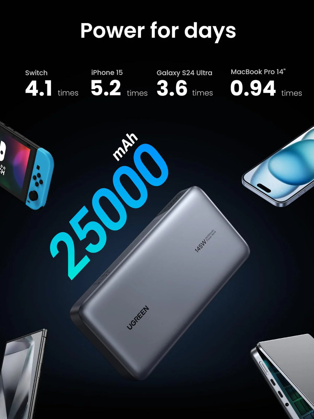 UGREEN PB205 90597 145W 25000mAh Laptop Power Bank