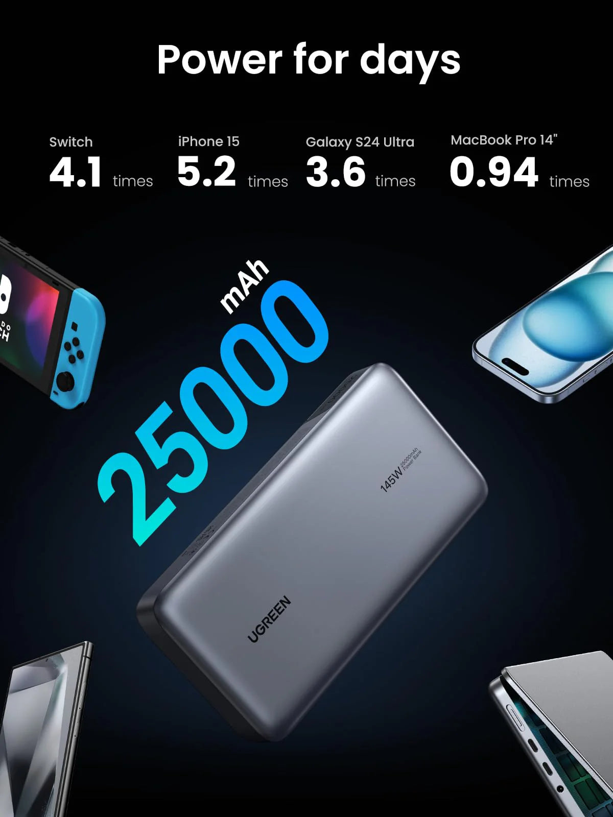 UGREEN PB205 90597 145W 25000mAh Laptop Power Bank