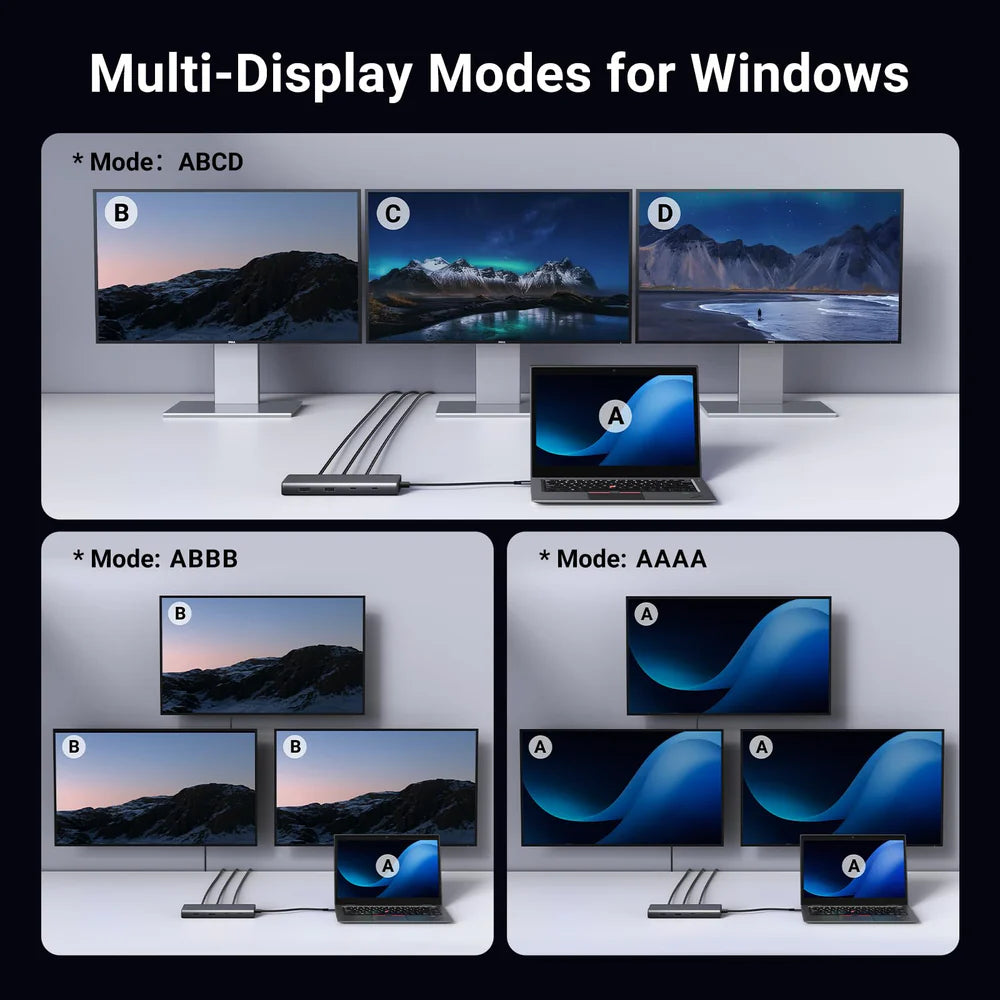 UGREEN CM639 35625 Triple Monitor USB-C Hub 8-Port Docking Station