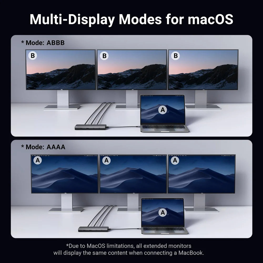 UGREEN CM639 35625 Triple Monitor USB-C Hub 8-Port Docking Station