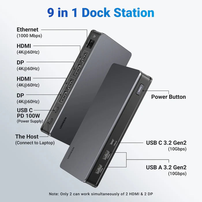 UGREEN CM615 90912 USB-C 9-in-1 Docking Station Dual HDMI DP 85W PD