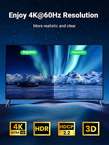 UGREEN HDMI Switcher 4K@60Hz Bi-Directional Splitter 5791