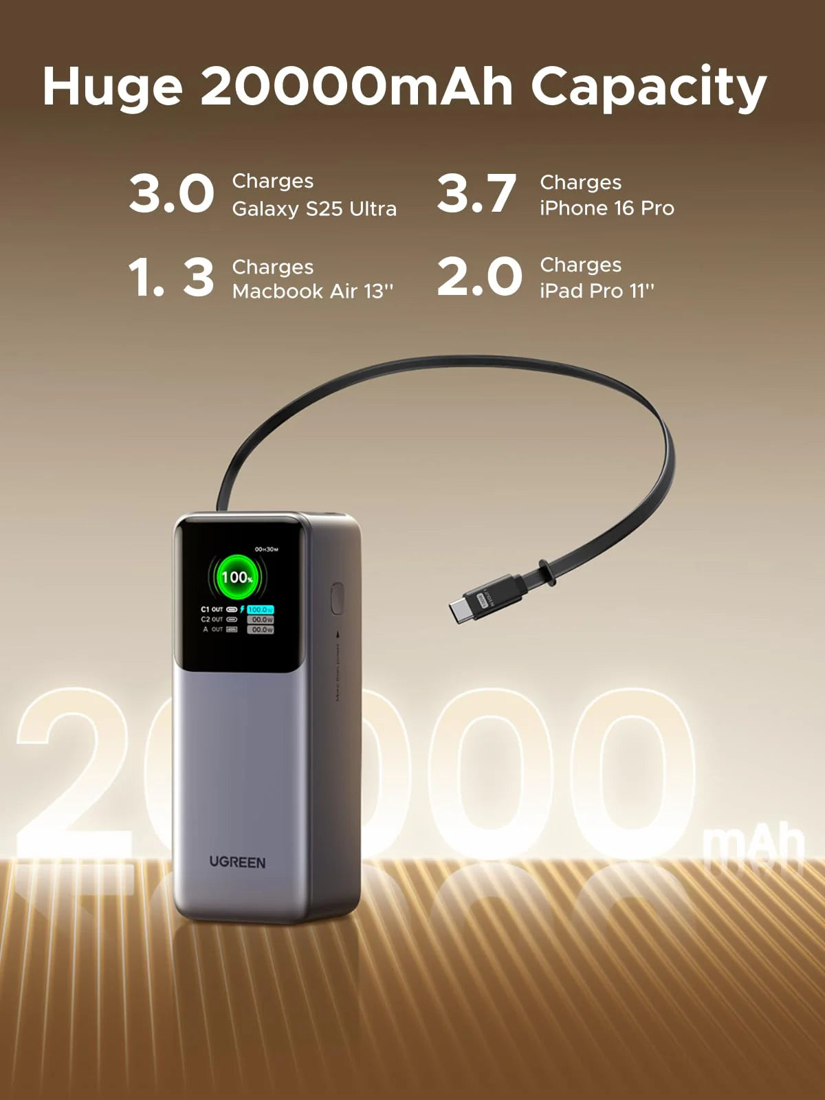 UGREEN PB726 55987B 20000mAh 165W Laptop Power Bank with Retractable Cable