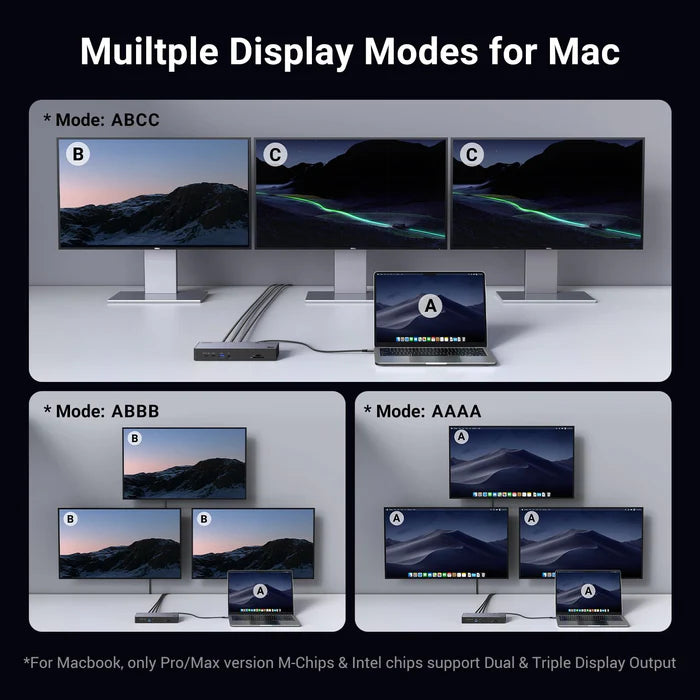 UGREEN Revodok Max 13-in-1 Thunderbolt 4 Docking Station U709 25085