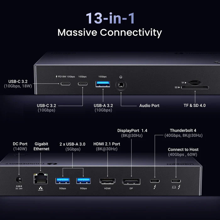 UGREEN Revodok Max 13-in-1 Thunderbolt 4 Docking Station U709 25085